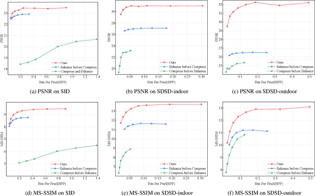 Figure 4 for Jointly Optimizing Image Compression with Low-light Image Enhancement