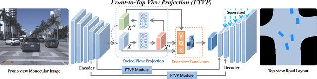 Figure 3 for Monocular BEV Perception of Road Scenes via Front-to-Top View Projection