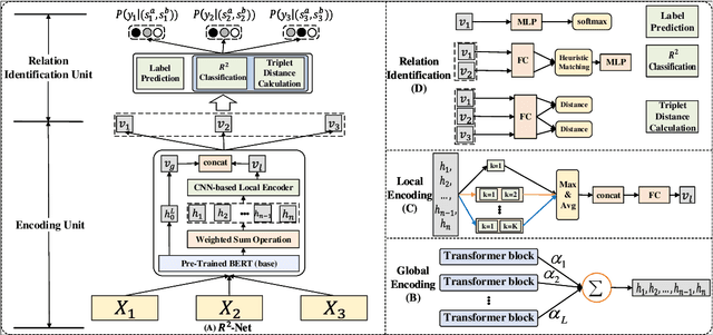 Figure 2 for Description-Enhanced Label Embedding Contrastive Learning for Text Classification