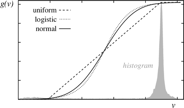 Figure 3 for Soft Thresholding for Visual Image Enhancement