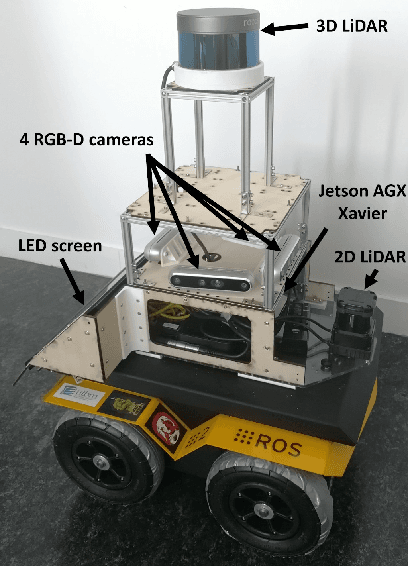 Figure 3 for Software-hardware Integration and Human-centered Benchmarking for Socially-compliant Robot Navigation