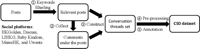 Figure 2 for Improved Target-specific Stance Detection on Social Media Platforms by Delving into Conversation Threads
