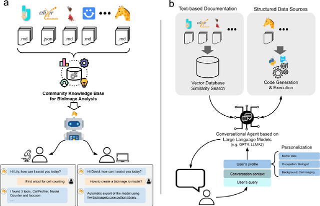 Figure 1 for BioImage.IO Chatbot: A Personalized Assistant for BioImage Analysis Augmented by Community Knowledge Base