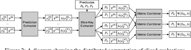Figure 3 for AutoSlicer: Scalable Automated Data Slicing for ML Model Analysis