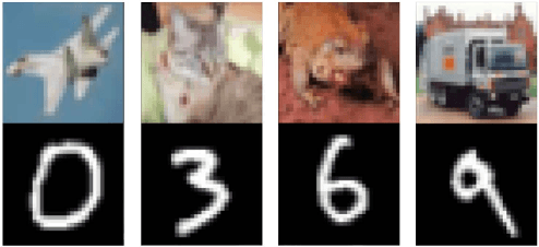 Figure 3 for Attribute-Aware Deep Hashing with Self-Consistency for Large-Scale Fine-Grained Image Retrieval