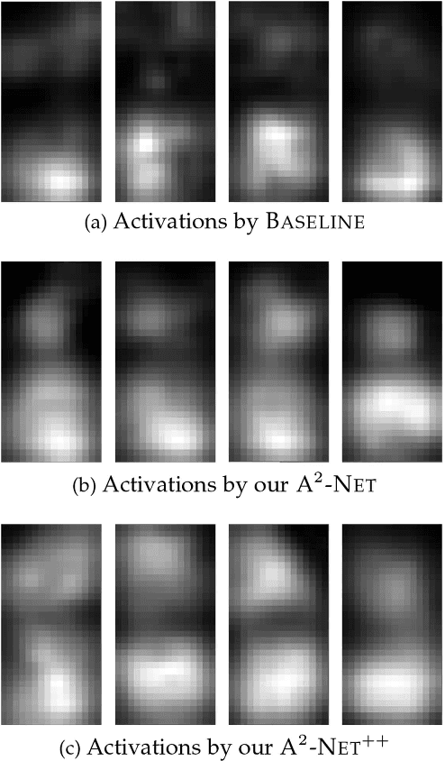 Figure 4 for Attribute-Aware Deep Hashing with Self-Consistency for Large-Scale Fine-Grained Image Retrieval