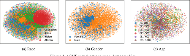 Figure 2 for Towards Fair Face Verification: An In-depth Analysis of Demographic Biases