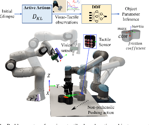 Figure 1 for Push to know! -- Visuo-Tactile based Active Object Parameter Inference with Dual Differentiable Filtering