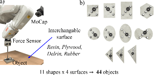 Figure 4 for Push to know! -- Visuo-Tactile based Active Object Parameter Inference with Dual Differentiable Filtering