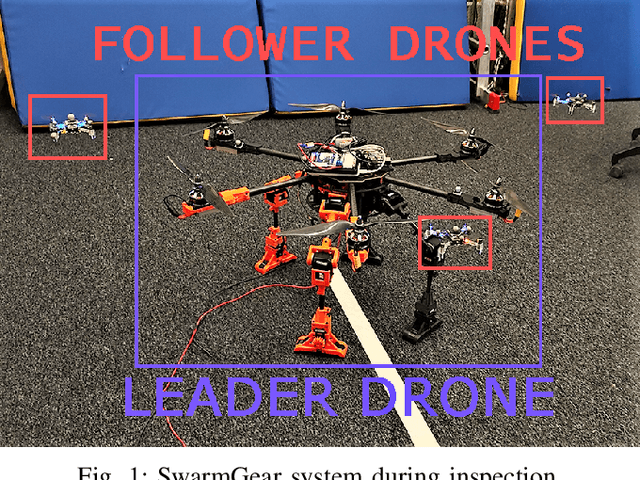 Figure 1 for SwarmGear: Heterogeneous Swarm of Drones with Reconfigurable Leader Drone and Virtual Impedance Links for Multi-Robot Inspection