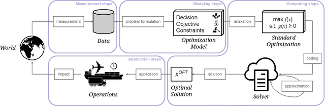 Figure 1 for Optimization's Neglected Normative Commitments