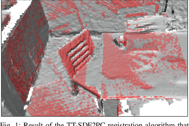Figure 1 for TT-SDF2PC: Registration of Point Cloud and Compressed SDF Directly in the Memory-Efficient Tensor Train Domain