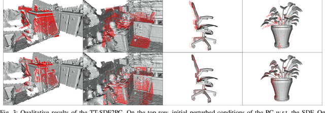 Figure 3 for TT-SDF2PC: Registration of Point Cloud and Compressed SDF Directly in the Memory-Efficient Tensor Train Domain