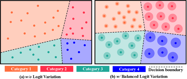 Figure 1 for Balancing Logit Variation for Long-tailed Semantic Segmentation