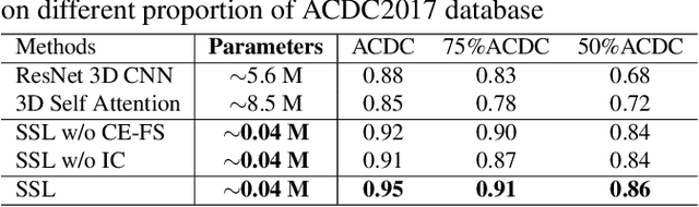 Figure 4 for Successive Subspace Learning for Cardiac Disease Classification with Two-phase Deformation Fields from Cine MRI