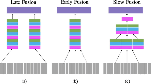 Figure 1 for Shared Manifold Learning Using a Triplet Network for Multiple Sensor Translation and Fusion with Missing Data