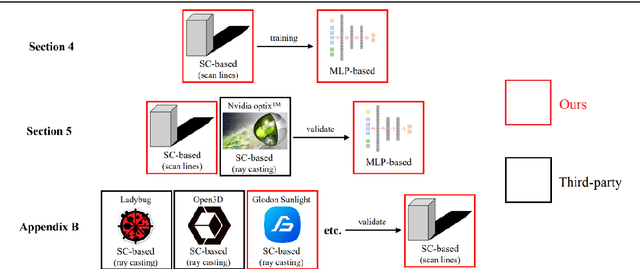 Figure 1 for A Multilayer Perceptron-based Fast Sunlight Assessment for the Conceptual Design of Residential Neighborhoods under Chinese Policy