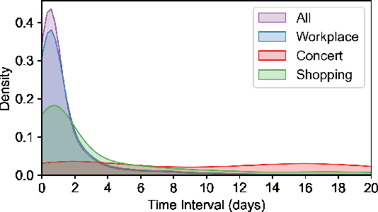 Figure 3 for Learning to Simulate Daily Activities via Modeling Dynamic Human Needs