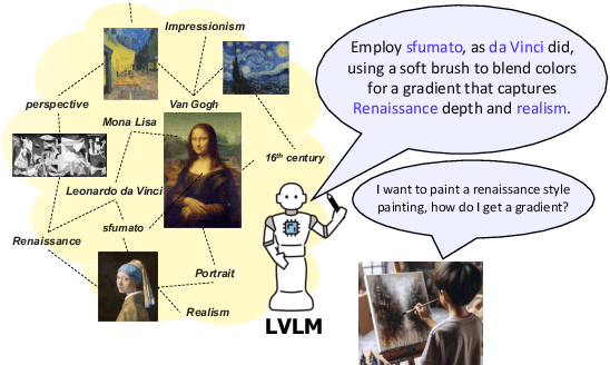 Figure 1 for Artwork Explanation in Large-scale Vision Language Models