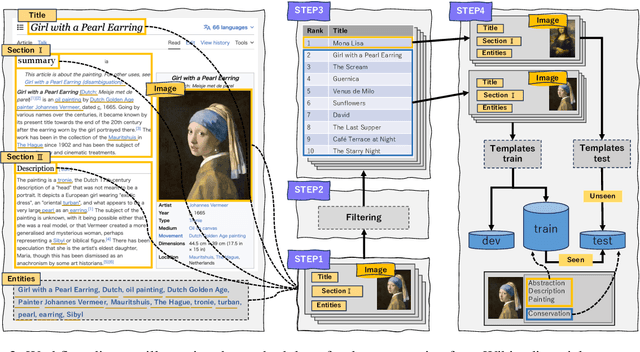 Figure 3 for Artwork Explanation in Large-scale Vision Language Models