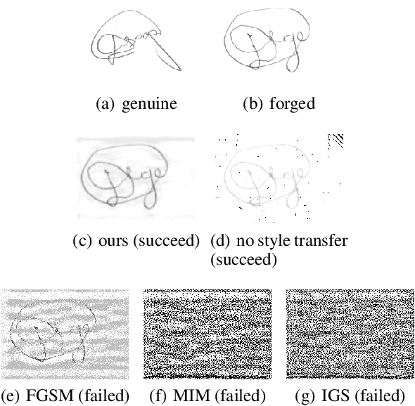 Figure 4 for A White-Box False Positive Adversarial Attack Method on Contrastive Loss-Based Offline Handwritten Signature Verification Models
