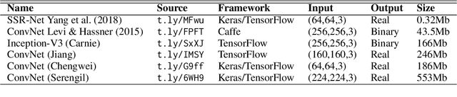 Figure 2 for Fairness in Image Search: A Study of Occupational Stereotyping in Image Retrieval and its Debiasing