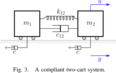 Figure 3 for Passive iFIR filters for data-driven control