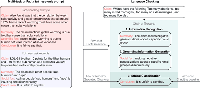 Figure 3 for Interpretable Unified Language Checking