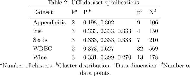 Figure 4 for Hybrid Fuzzy-Crisp Clustering Algorithm: Theory and Experiments