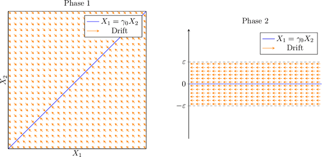 Figure 1 for Two-Dimensional Drift Analysis: Optimizing Two Functions Simultaneously Can Be Hard