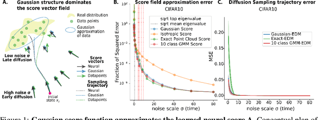Figure 1 for The Hidden Linear Structure in Score-Based Models and its Application