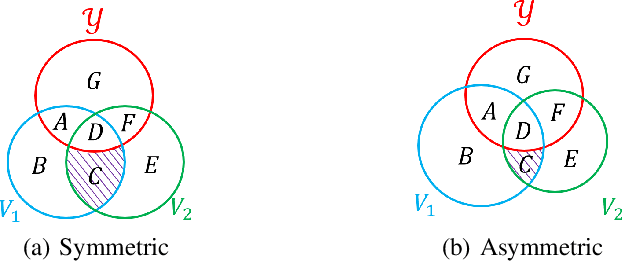 Figure 1 for MA-GCL: Model Augmentation Tricks for Graph Contrastive Learning