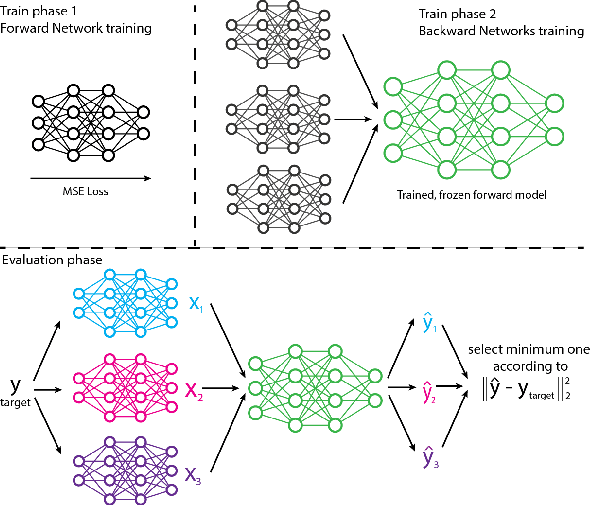 Figure 3 for Mixture Manifold Networks: A Computationally Efficient Baseline for Inverse Modeling
