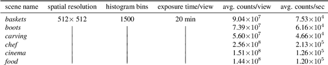 Figure 1 for Transient Neural Radiance Fields for Lidar View Synthesis and 3D Reconstruction