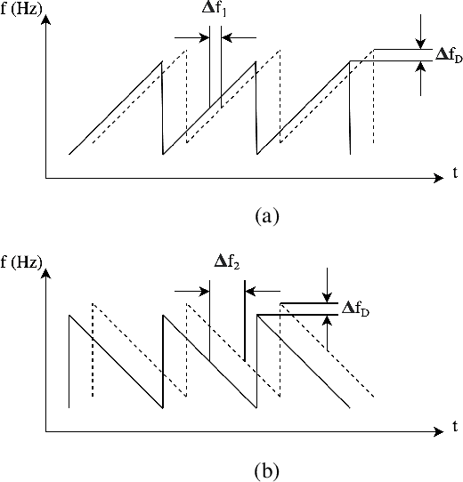 Figure 2 for Doppler-aware Odometry from FMCW Scanning Radar