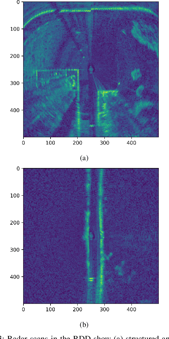 Figure 3 for Doppler-aware Odometry from FMCW Scanning Radar