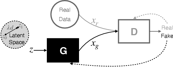 Figure 2 for GANravel: User-Driven Direction Disentanglement in Generative Adversarial Networks