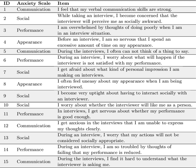 Figure 4 for Emerging Technologies in Requirements Elicitation Interview Training: Robotic and Virtual Tutors