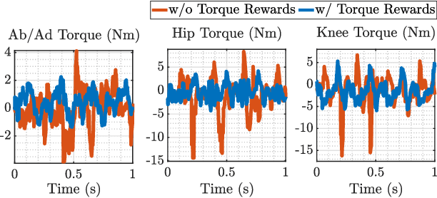 Figure 3 for Reinforcement Learning for Legged Robots: Motion Imitation from Model-Based Optimal Control