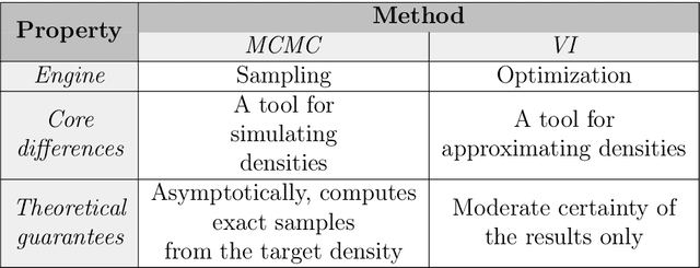 Figure 2 for A Topical Approach to Capturing Customer Insight In Social Media