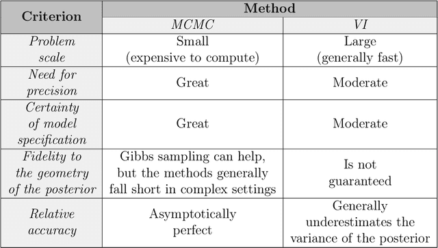 Figure 4 for A Topical Approach to Capturing Customer Insight In Social Media