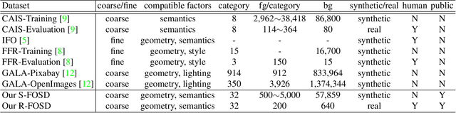 Figure 2 for Foreground Object Search by Distilling Composite Image Feature