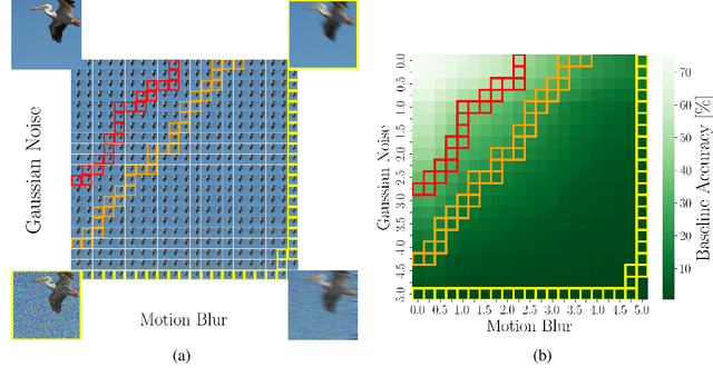 Figure 3 for RDumb: A simple approach that questions our progress in continual test-time adaptation