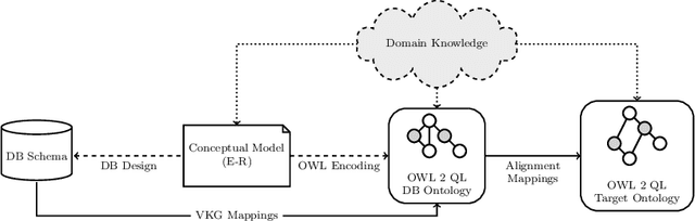 Figure 1 for Mapping Patterns for Virtual Knowledge Graphs