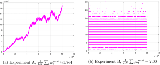 Figure 3 for Generalized generalized linear models: Convex estimation and online bounds