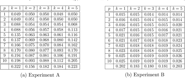 Figure 4 for Generalized generalized linear models: Convex estimation and online bounds