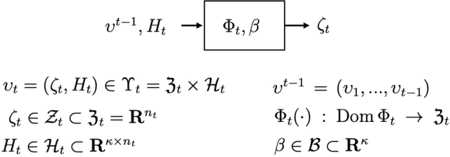 Figure 1 for Generalized generalized linear models: Convex estimation and online bounds