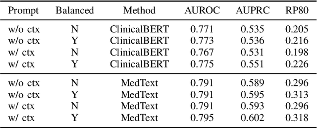 Figure 3 for Textual Data Augmentation for Patient Outcomes Prediction