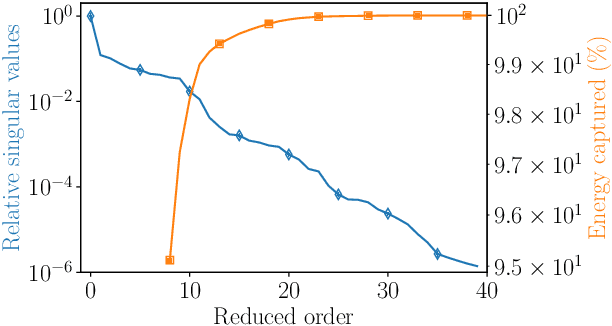 Figure 1 for Guaranteed Stable Quadratic Models and their applications in SINDy and Operator Inference