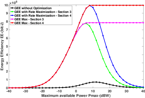Figure 2 for Energy Efficiency Maximization in RIS-Aided Networks with Global Reflection Constraints